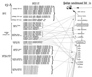 0015 A ත්‍රිහේතුක පෘතග්ජනයාගේ සිත් 54 (Top).jpg